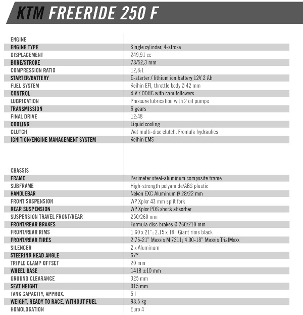 Technical Data KTM FREERIDE 250 F MY 2018 EN