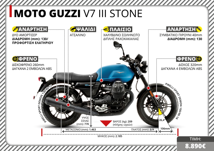 Moto Guzzi V7 III Stone 20