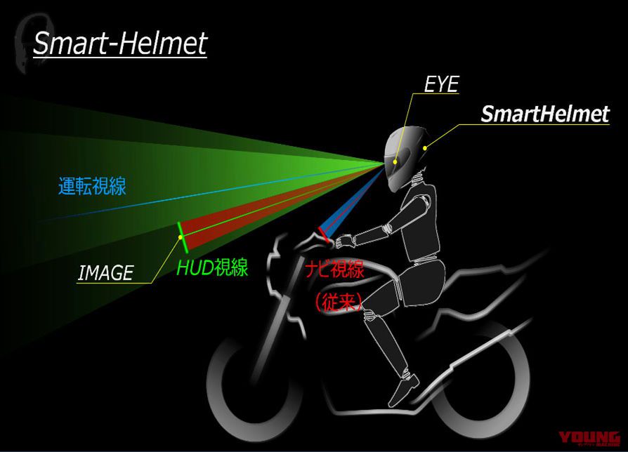 shoei smart helmet 2