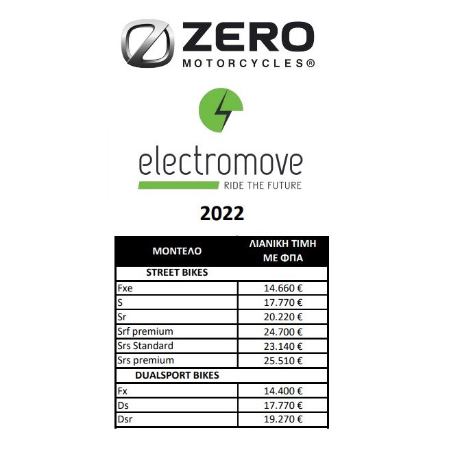 zero motorcycles times aprilios 2022 2