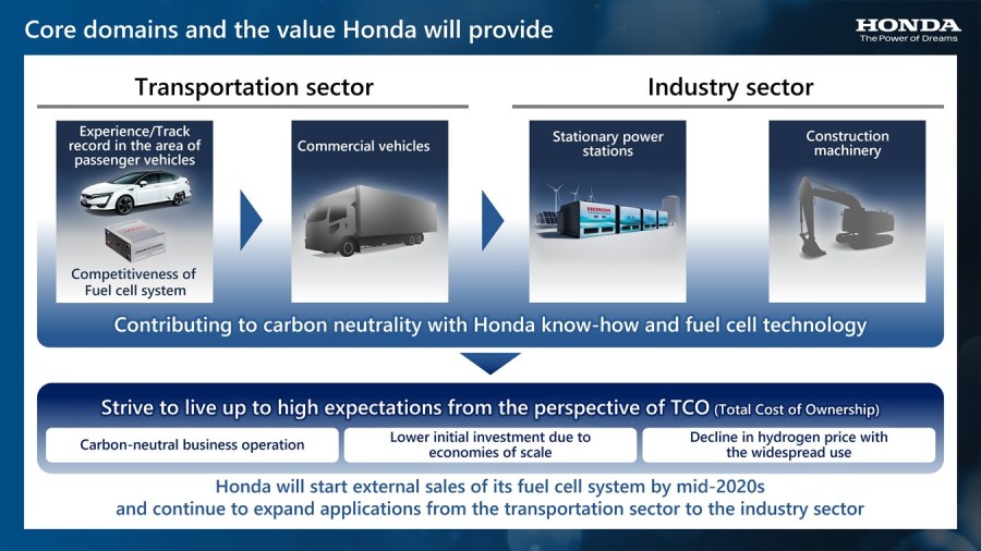 Expanding hydrogen business with start of external sales of the 3