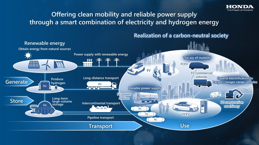 Expanding hydrogen business with start of external sales of the 5