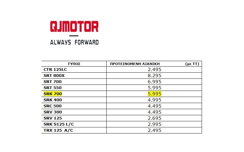 QJ Motor times iounios 2023 2