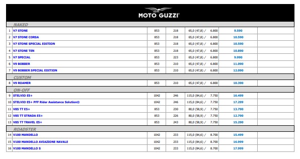moto guzzi times may 2024 2.png