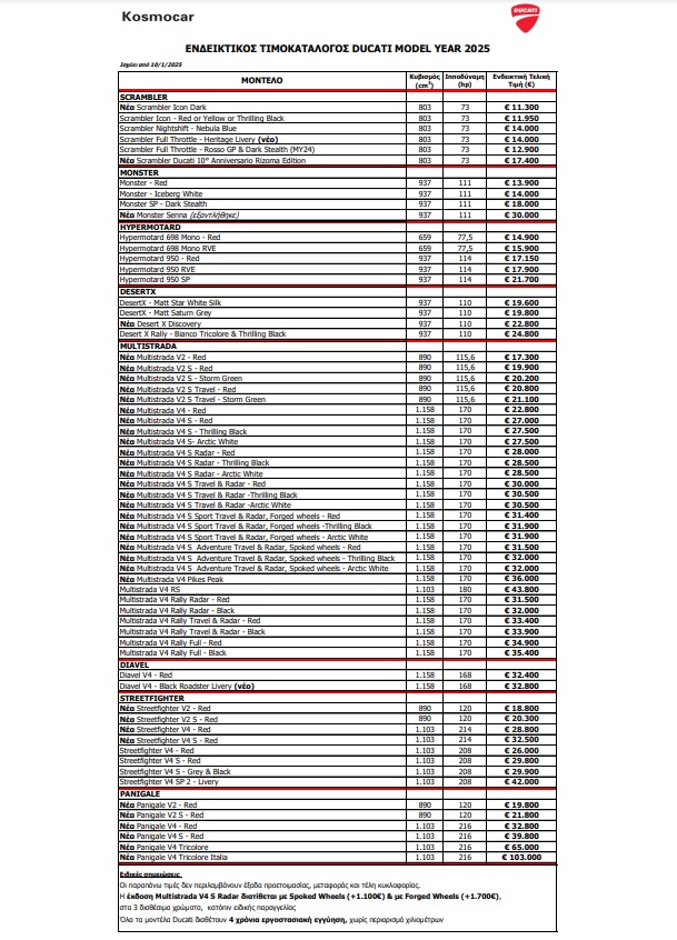 Ducati times jan 2025 2