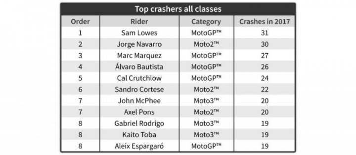 motogp crash 2017 2