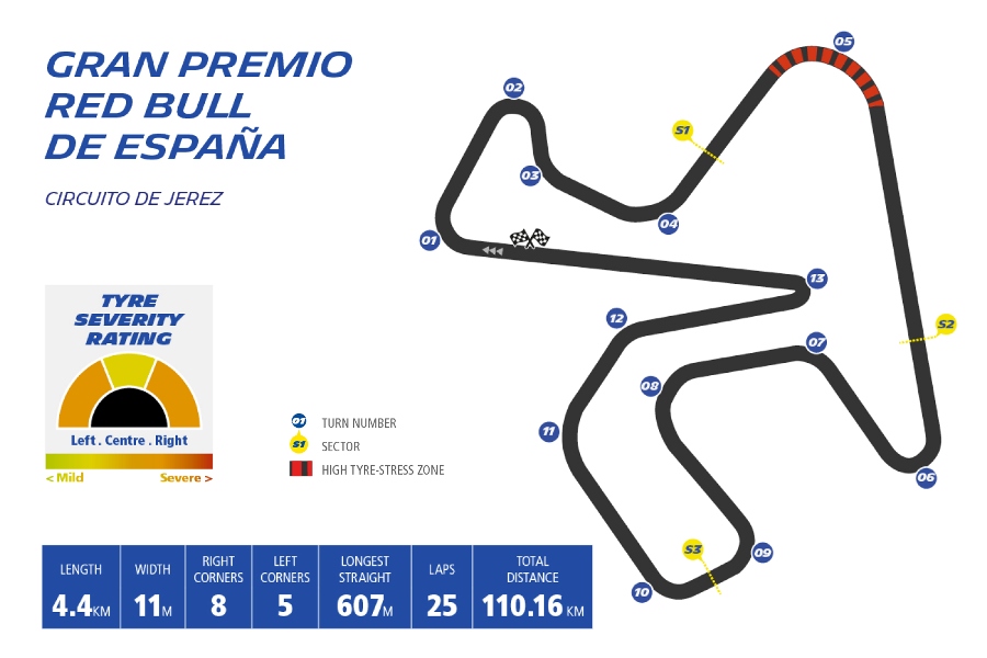 Michelin JerezGP SeverityTrack Circuit4 1