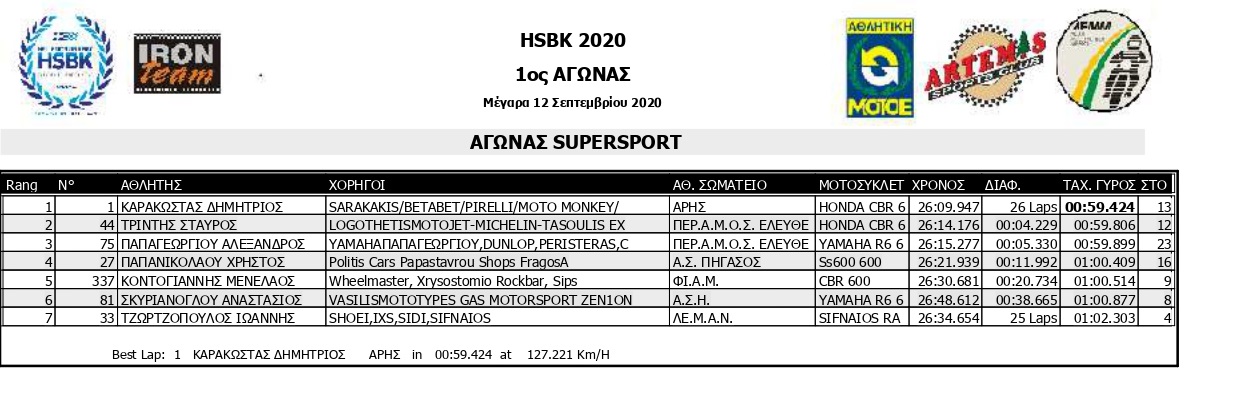 HSBK R1 SMoto Q Results page Supersport
