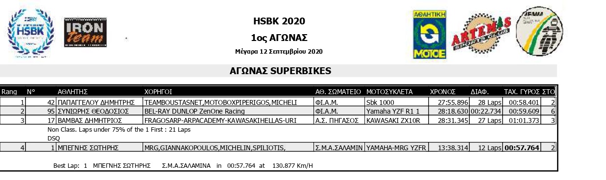 HSBK R1 SMoto Q Results page superbike