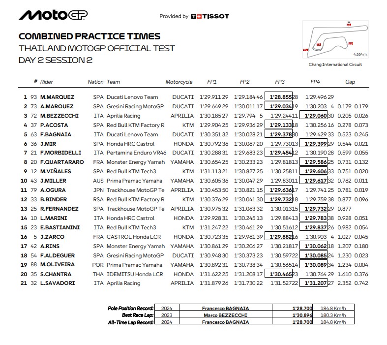 Buriram Test MotoGP 2025 91