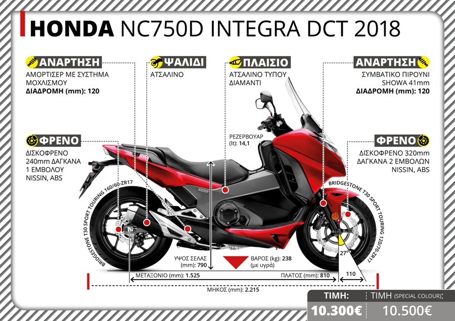 HONDA NC750D INTEGRA DCT 2018 TX